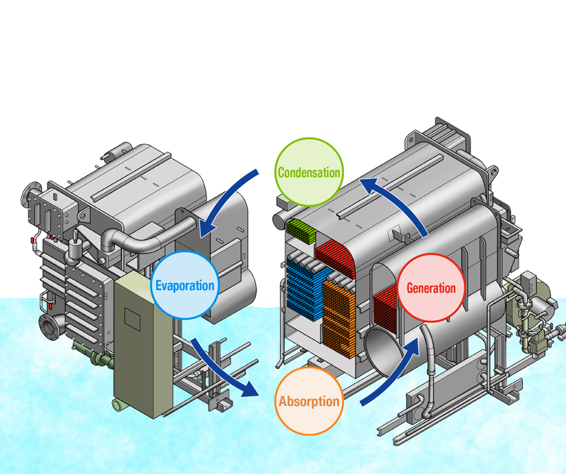 Absorption Chiller System